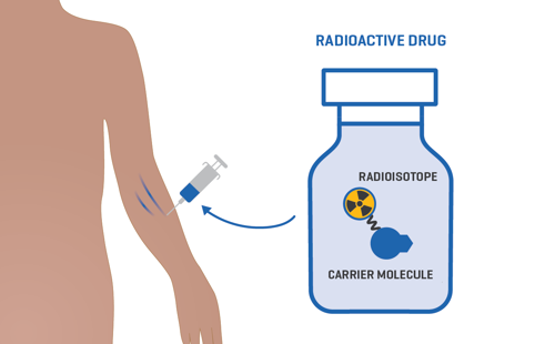 Theranostics injection illustration